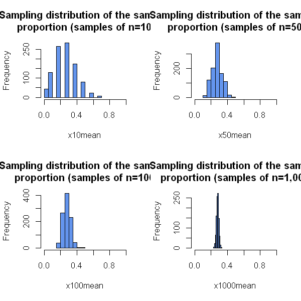 _images/04.g. Population.and.samples_9_0.png